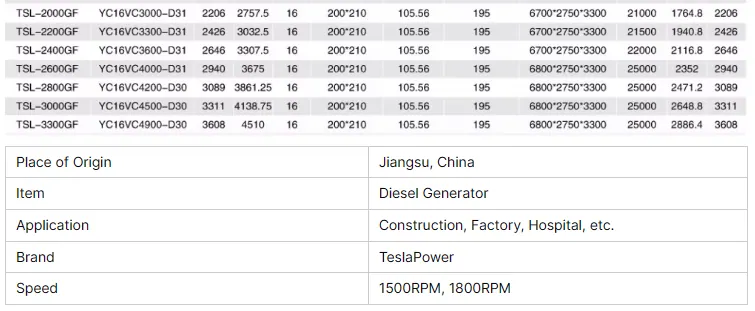 1500KW Yuchai Genset Include Container Open Frame Type Silent Type Use in Industry and Manufacturing Construction Site