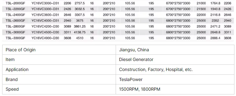1400KW Yuchai Genset Include Standby Diesel Generator Portable Diesel Generator Industrial Diesel Generator