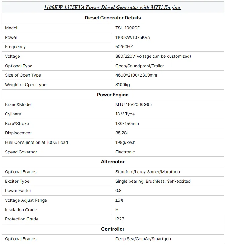 MTU 18V2000G65 Heavy Duty Diesel Generator 1100kw 1mw 2mw ATS Option 230v/240v/480v Rated Voltage 1mva/2mva Power Output