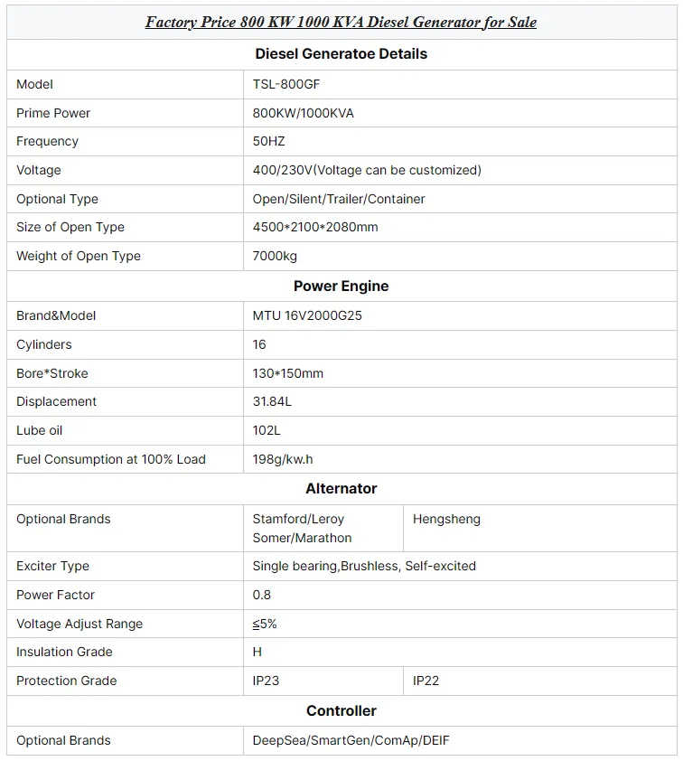 High Quality Open Type Diesel Generator 800KW 1000KVA Low Fuel Consumption MTU 16V2000G25 50/60Hz Frequency 230V/240V