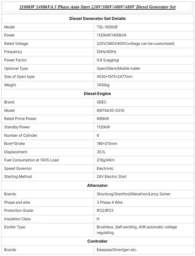 SDEC Engine Auto Start 1000kVA Diesel Generator Set 800kW 1000kw 3 Phase 50/60Hz Frequency 230v/240v Rated Voltage