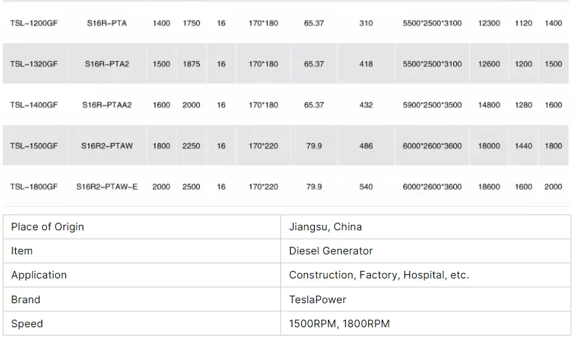 180KW Diesel Generator 50/60Hz Low RPM Silent Electric Competitive Price