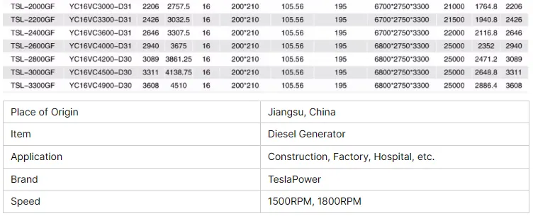 2200KW Yuchai Genset Include Trailer Open Frame Type Silent Type Use in Factory School Hospital Emergency Power