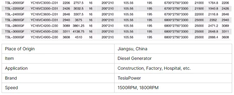 2000KW Yuchai Genset Include Standby Diesel Generator Portable Diesel Generator Industrial Electrical Starting System