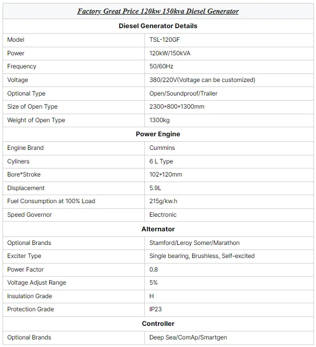 For Cummins QSB5.9-G30 Engine Powered 120kw 150kva Diesel Electrical Generator Open Frame 250kva 350kva 450kva