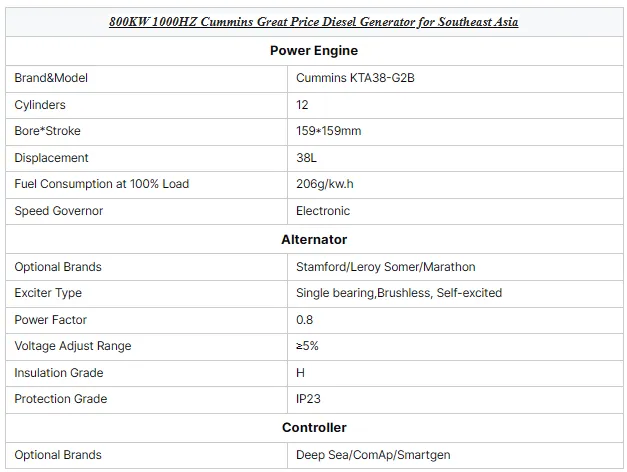 Factory Discount Price 800KW 1000KVA Diesel Generator for Cummins Engine KTA38-G2B ATS Option 50/60Hz Frequency